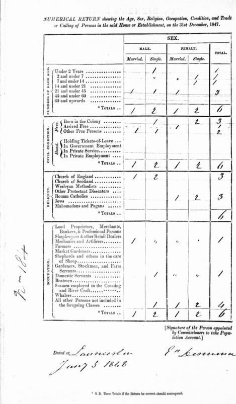 1848 census of Van Diemen's Land from Linc Tasmania CEN1/1/98